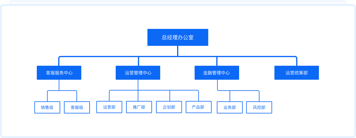 组织架构